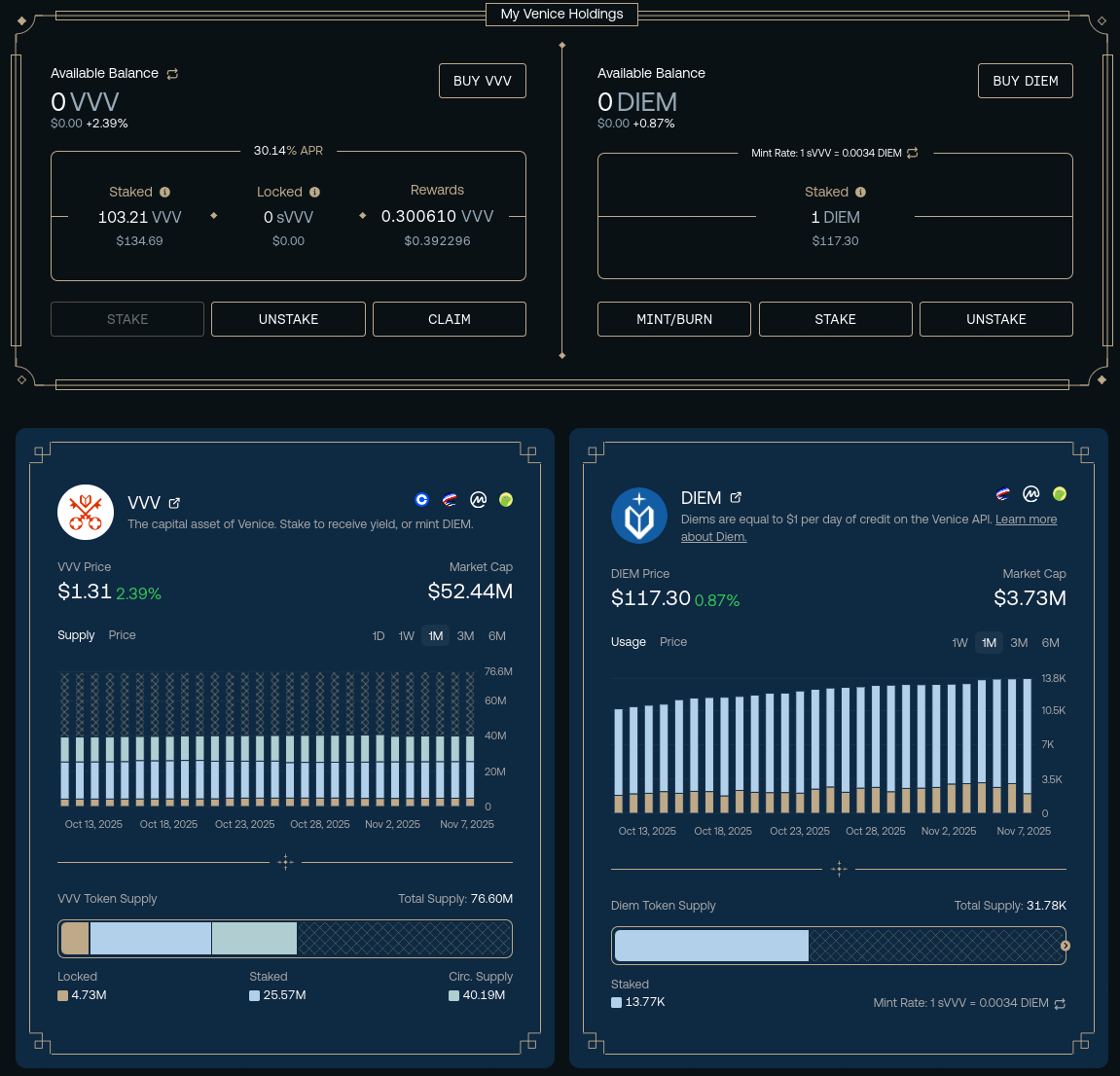 A screenshot of the Venice AI Token Dashboard